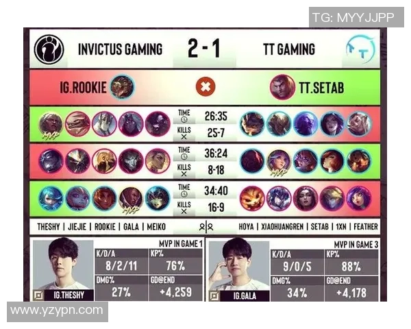 电竞比分赛后复盘IG与V5对决中的战术博弈与团队协作分析