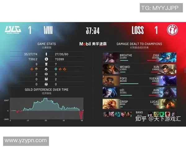 赛后复盘BLG与V5对决的速度分析与战术探讨实时数据 赛后复盘BLG与V5对决的速度分析与战术探讨实时数据