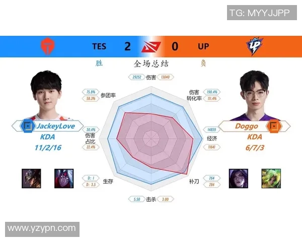 esports数据王者荣耀聚焦IG战队心理素质提升与比赛表现的深度分析