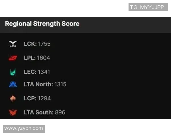 esports最新数据S15LOL英雄联盟力量排行榜揭晓EDG强势入围第六名引发热议 esports最新数据S15LOL英雄联盟力量排行榜揭晓EDG强势入围第六名引发热议