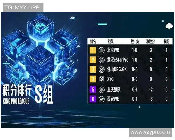 esports最新数据王者荣耀WE战队比赛经验变革引发热议如何提升团队协作与战术创新