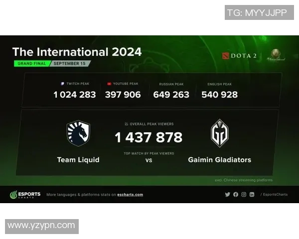 esports数据聚焦DOTA2深入探讨LNG战队的技术策略与战术创新