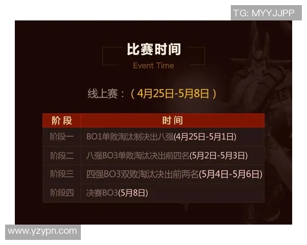 2026电竞新闻权威发布DOTA2灵活性实力榜单揭示顶尖选手与战队表现分析